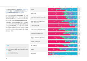 移動醫療 互聯網數據資訊中心199it的數據服務洞察