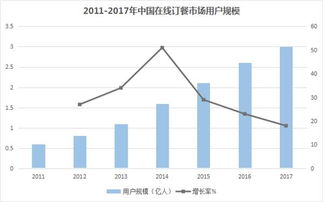 美團(tuán)點(diǎn)評(píng)上市 BAT后的第四大互聯(lián)網(wǎng)巨頭，牛在何處？