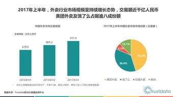 O2O與互聯網數據服務 199IT的數據驅動價值
