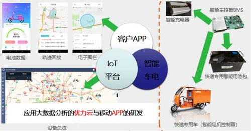 借力樹根互聯工業互聯網平臺，優力電驅動如何實現數據賦能扭虧為盈